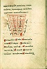 Заголовок граней в рукописи кон. XVII в. (РГБ. Ф. 299. № 212. Л. 176)