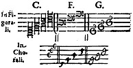 Пример 3. Формы ключей в трактате Николауса Гегенбаха «Musica nova» (1627) (по изд.: Барсова. 1997. С. 107)