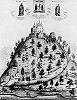 Анзерский Голгофо-Распятский скит. Гравюра. 30-е гг. XIX в. (ЦАК МДА) 