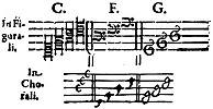 Пример 3. Формы ключей в трактате Николауса Гегенбаха «Musica nova» (1627) (по изд.: Барсова. 1997. С. 107)