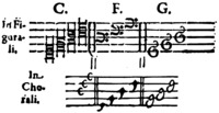 Пример 3. Формы ключей в трактате Николауса Гегенбаха «Musica nova» (1627) (по изд.: Барсова. 1997. С. 107)