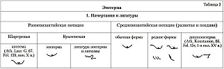 Эпегерма. 1. Начертания и лигатуры