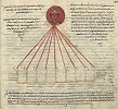 Дневное движение солнца по небу в разных широтах. Миниатюра из «Христианской топографии» Космы Индикоплова. IX в. (Vat. gr. 699. Fol. 93r)