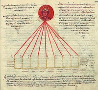 Дневное движение солнца по небу в разных широтах. Миниатюра из «Христианской топографии» Космы Индикоплова. IX в. (Vat. gr. 699. Fol. 93r)