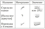 Таблица 2