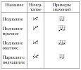 Таблица 4