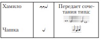 Таблица 7