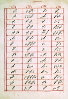 Грани. Путевые знамена и их разводы. Певч. сборник (ГИМ. Син. № 1334. Л. 440 об.)