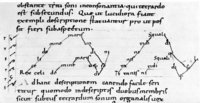 Кликните для увеличения картинки Органум «Rex caeli domine» в записи дасийной нотацией. Фрагмент анонимного трактата. IX в. (Бамбергская гос. б-ка)